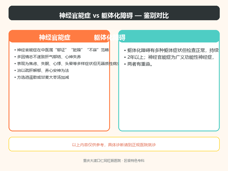 神经官能症与躯体化障碍