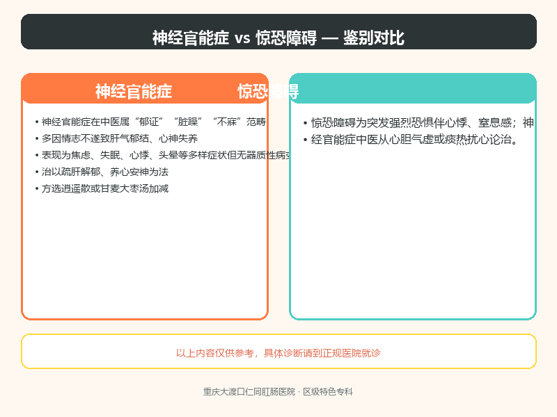 神经官能症与惊恐障碍