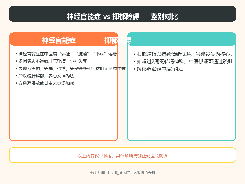 神经官能症与抑郁障碍