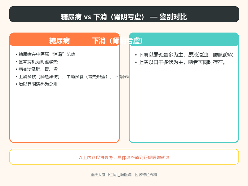 糖尿病与下消(肾阴亏虚)