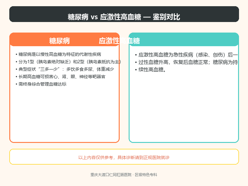 糖尿病与应激性高血糖