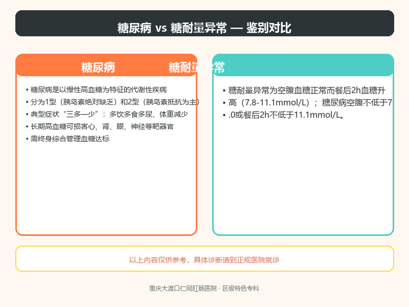 糖尿病与糖耐量异常