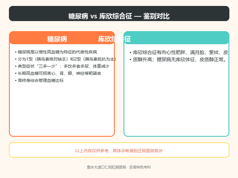 糖尿病与库欣综合征