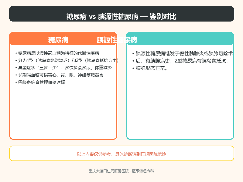 糖尿病与胰源性糖尿病