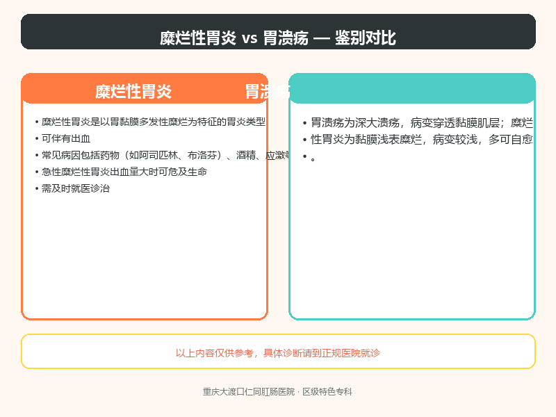 糜烂性胃炎与胃溃疡的鉴别