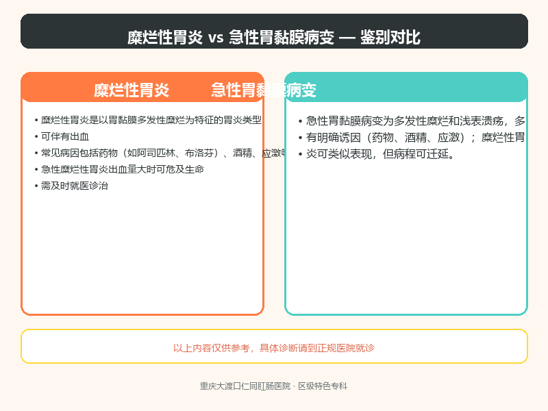 糜烂性胃炎与急性胃黏膜病变的鉴别