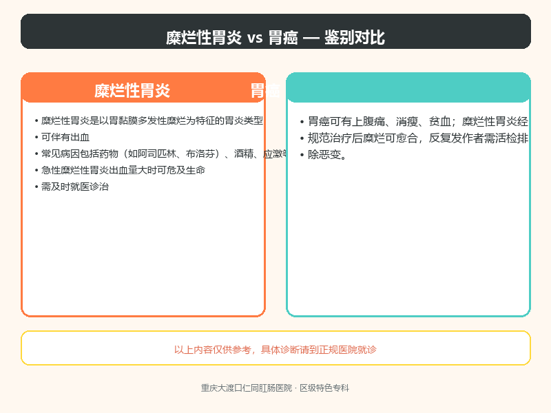 糜烂性胃炎与胃癌的鉴别
