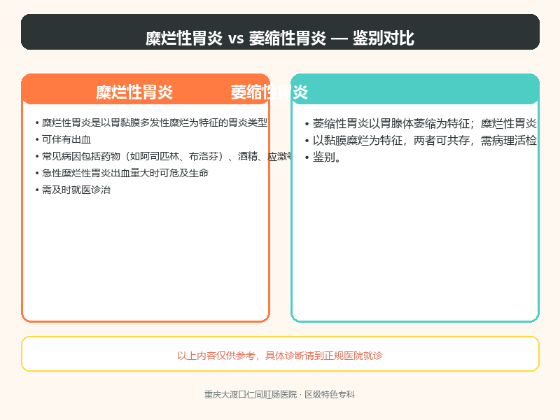 糜烂性胃炎与萎缩性胃炎的鉴别