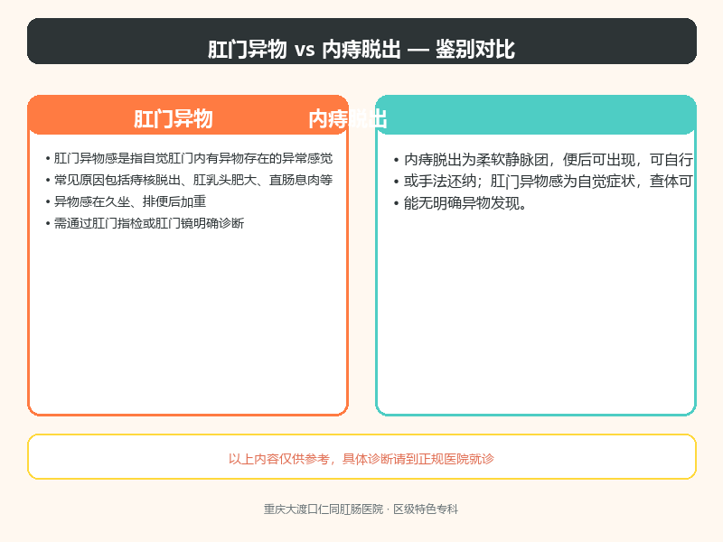 肛门异物与内痔脱出的鉴别要点