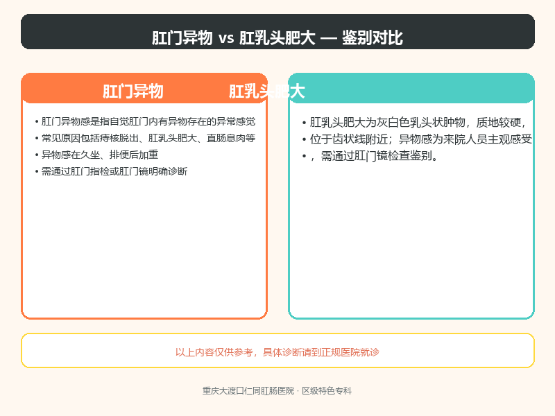 肛门异物与肛乳头肥大的鉴别要点