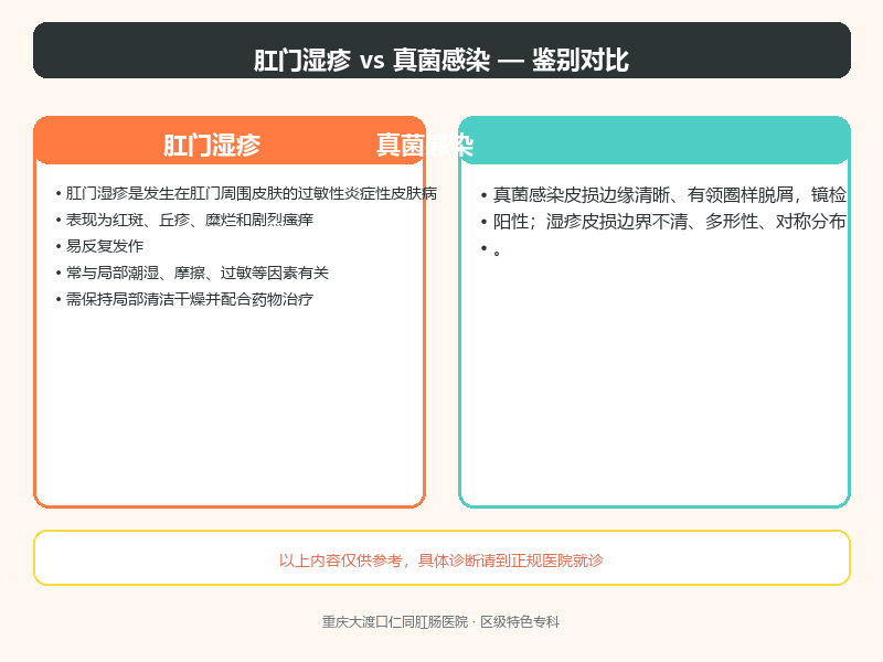 肛门湿疹与真菌感染的鉴别