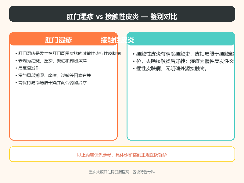 肛门湿疹与接触性皮炎的鉴别
