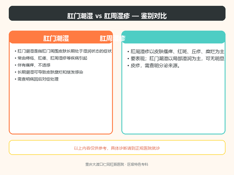 肛门潮湿与肛周湿疹的鉴别
