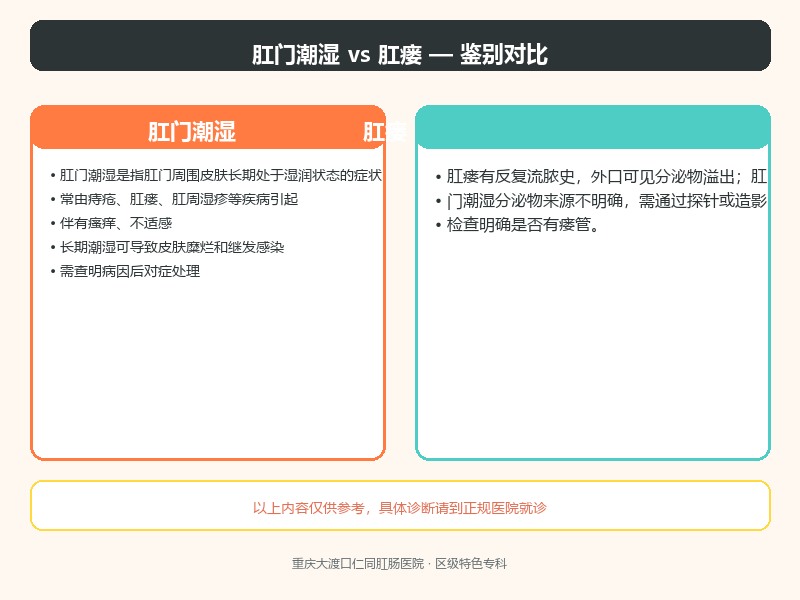 肛门潮湿与肛瘘的鉴别