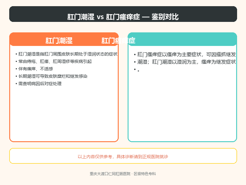 肛门潮湿与肛门瘙痒症的鉴别