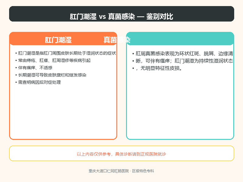 肛门潮湿与真菌感染的鉴别