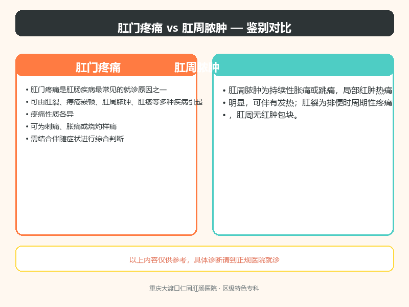 肛门疼痛与肛周脓肿