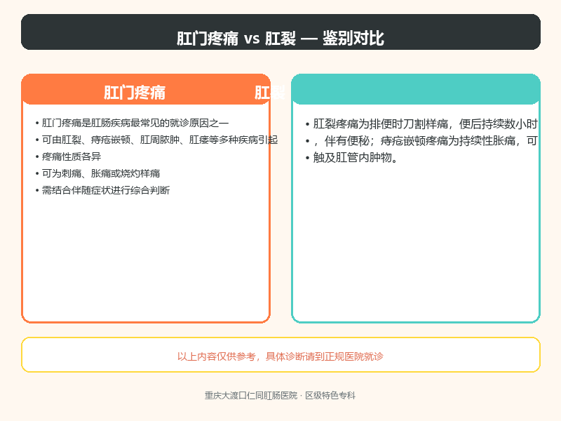 肛门疼痛与肛裂