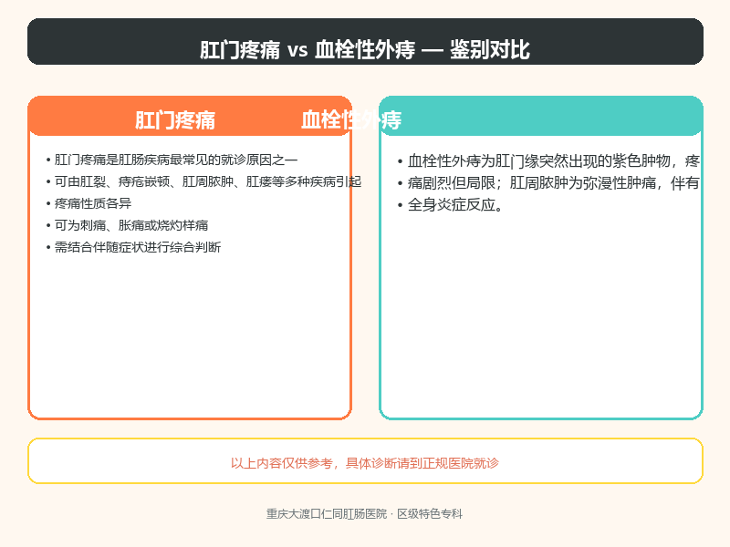 肛门疼痛与血栓性外痔