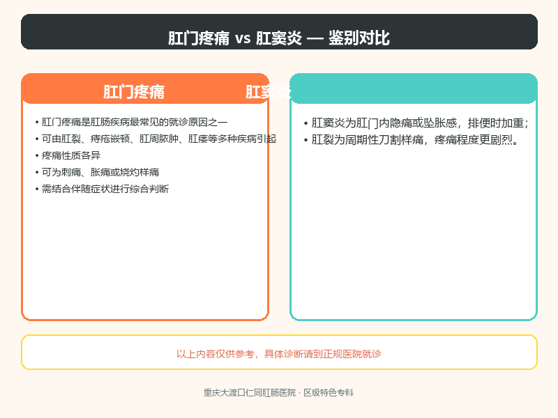 肛门疼痛与肛窦炎