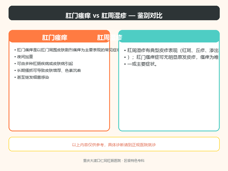 肛门瘙痒与肛周湿疹