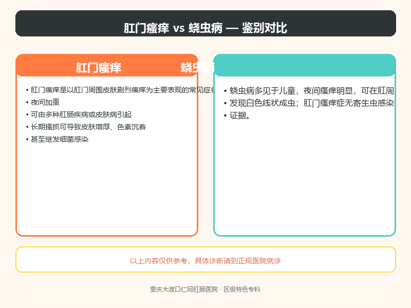 肛门瘙痒与蛲虫病