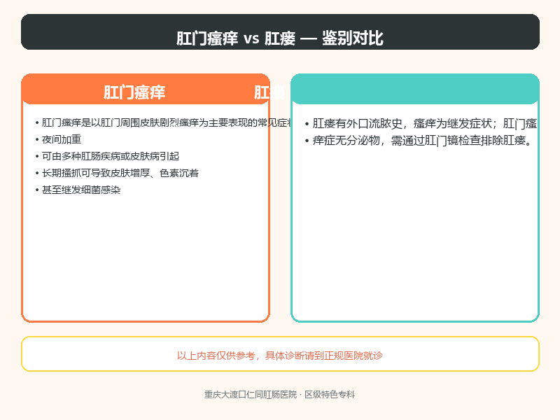 肛门瘙痒与肛瘘