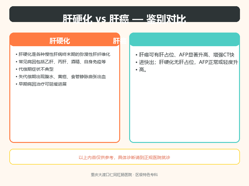 肝硬化与肝癌的鉴别要点