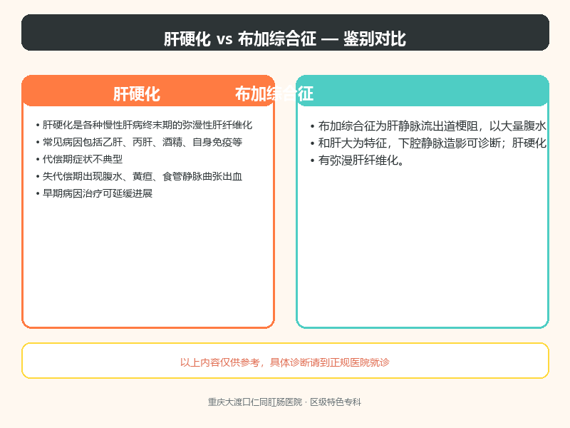 肝硬化与布加综合征的鉴别要点