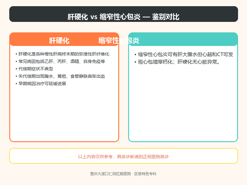 肝硬化与缩窄性心包炎的鉴别要点