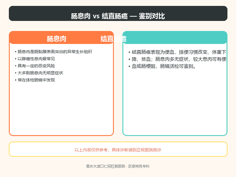 肠息肉与结直肠癌的鉴别要点