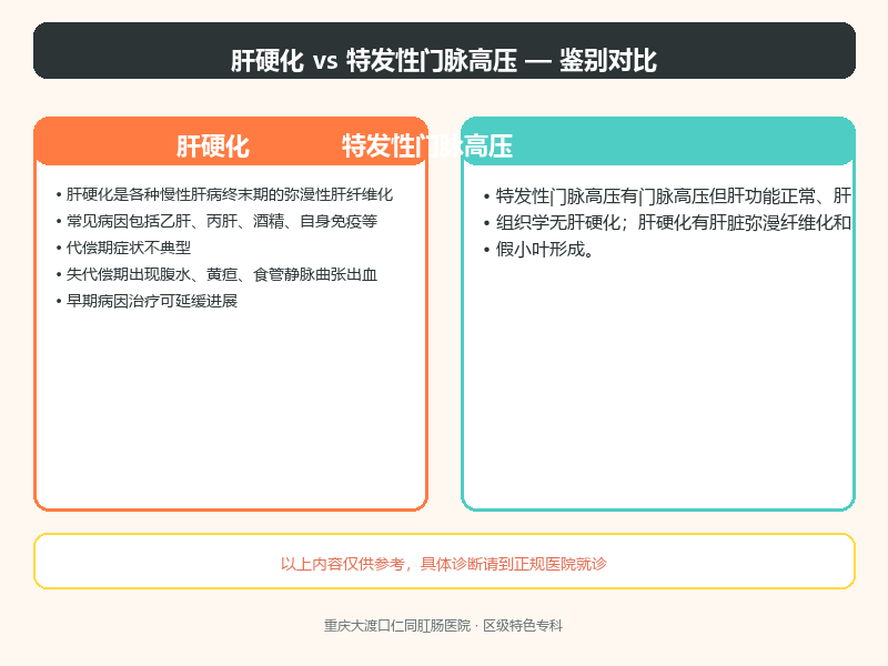 肝硬化与特发性门脉高压的鉴别要点