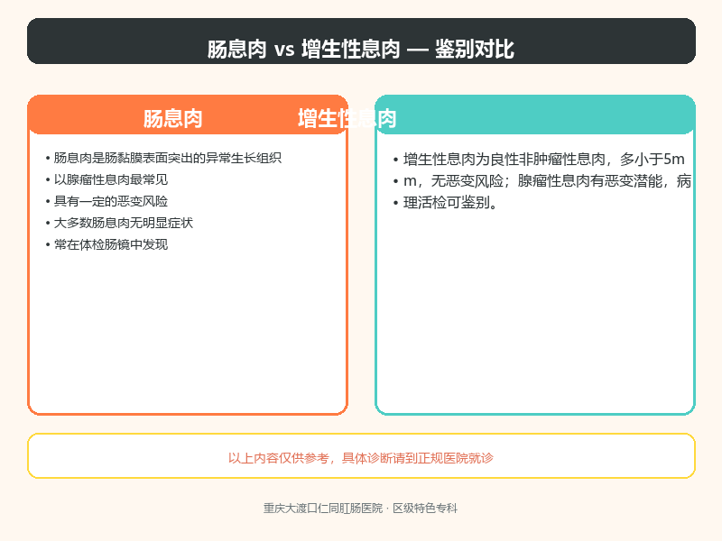 肠息肉与增生性息肉的鉴别要点