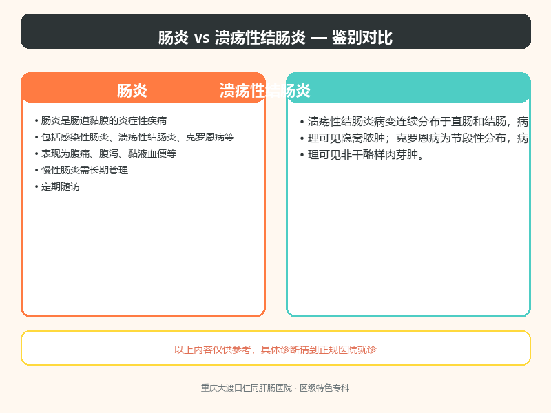 肠炎与溃疡性结肠炎的鉴别要点