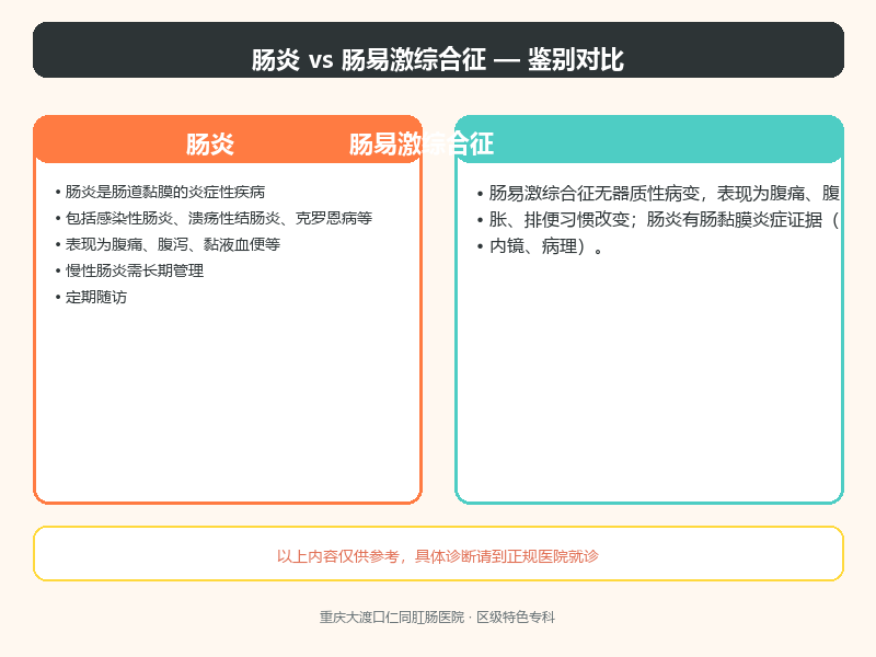 肠炎与肠易激综合征的鉴别要点