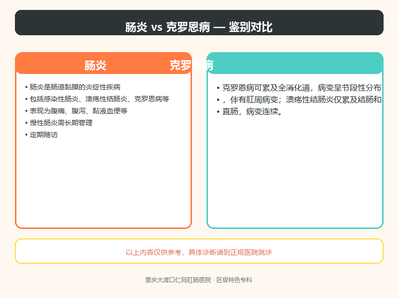 肠炎与克罗恩病的鉴别要点