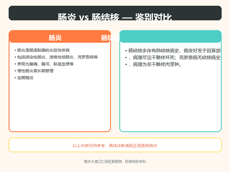 肠炎与肠结核的鉴别要点