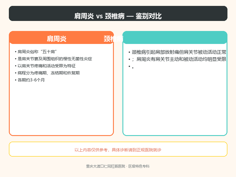 肩周炎与颈椎病