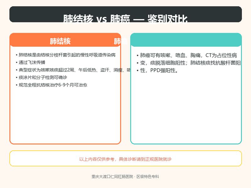 肺结核与肺癌的鉴别要点