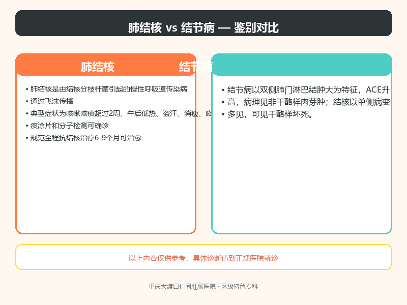 肺结核与结节病的鉴别要点