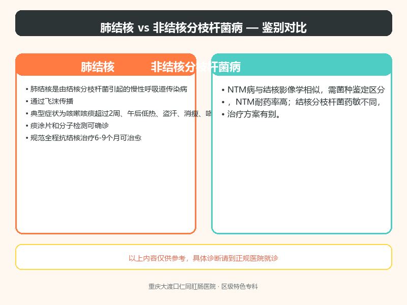 肺结核与非结核分枝杆菌病的鉴别要点