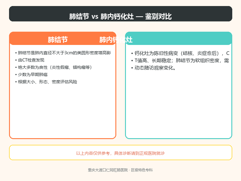 肺结节与肺内钙化灶的鉴别要点