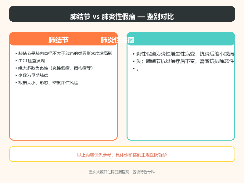 肺结节与肺炎性假瘤的鉴别要点