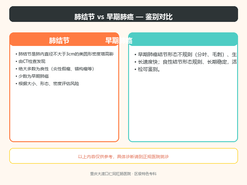 肺结节与早期肺癌的鉴别要点