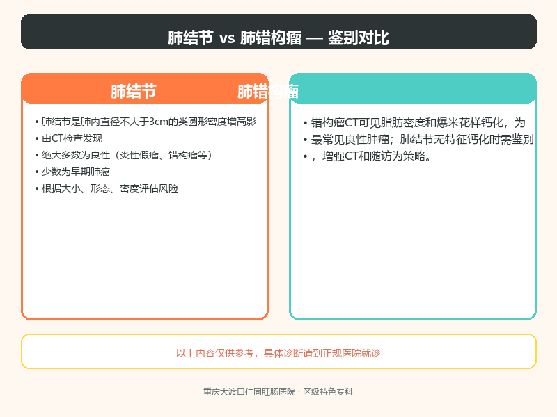 肺结节与肺错构瘤的鉴别要点