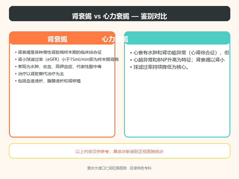 肾衰竭与心力衰竭