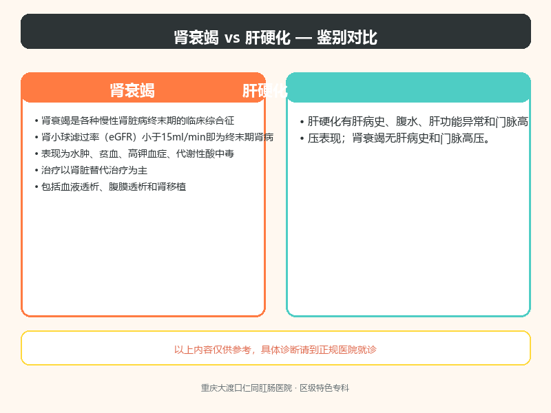 肾衰竭与肝硬化