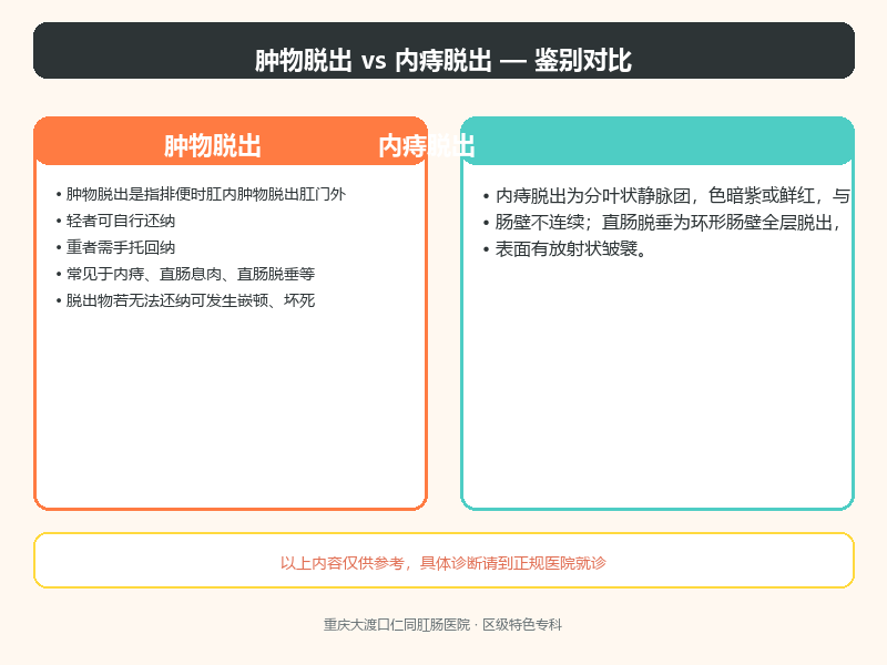肿物脱出与内痔脱出的鉴别