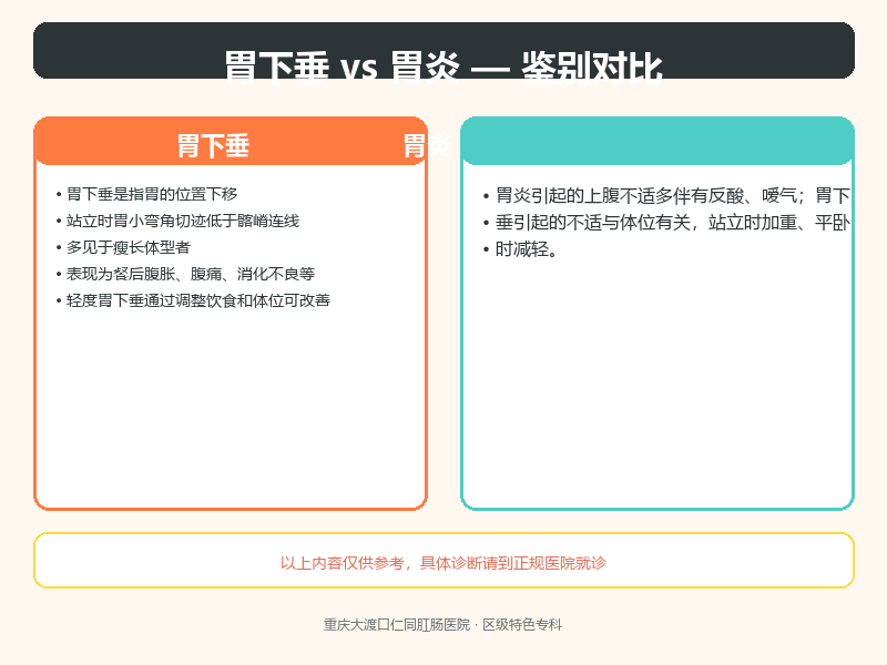 胃下垂与胃炎