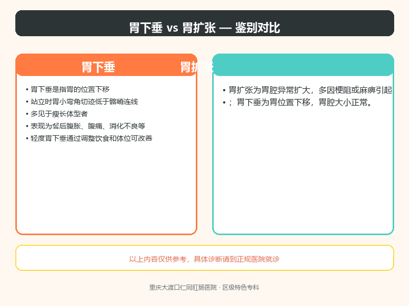 胃下垂与胃扩张